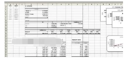 excel2010制作数据分析图的具体操作