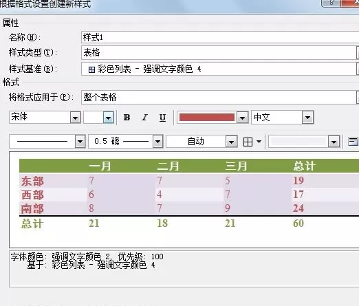 Word2010中如何创建自定义表格样式?