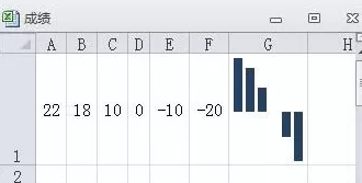 Excel2010怎么只在一个单元格中显示图表?