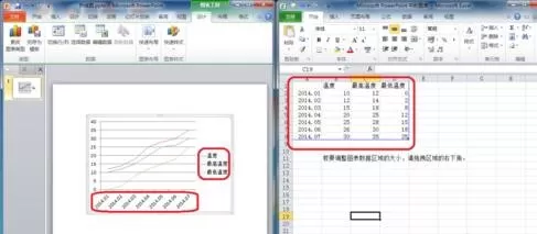 ppt2010制作折线图的具体操作