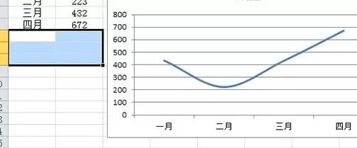 Excel2010如何制作自动扩展数据的折线图?