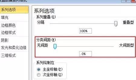 Excel2010如何制作线柱盈利分析图?制作线柱盈利分析图教程