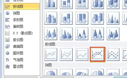 Excel2010如何制作线柱盈利分析图?制作线柱盈利分析图教程