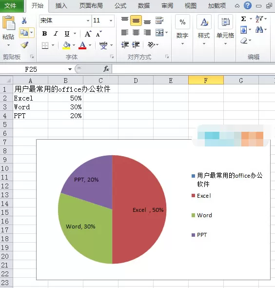 Excel2010如何制作扇形统计图?制作扇形统计图的方法