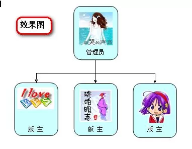 WPS 2007怎么快速绘制组织结构图?绘制组织结构图的方法
