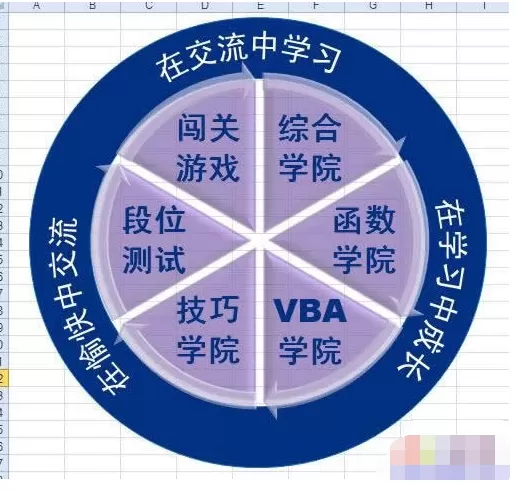 Excel2010中如何制作循环图层?制作循环图层的方法