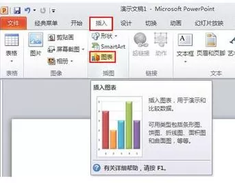 PPT2010怎么制作图表？PPT2010制作图表的方法