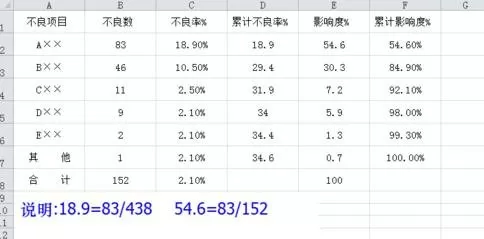 word2010制作柏拉图的具体操作