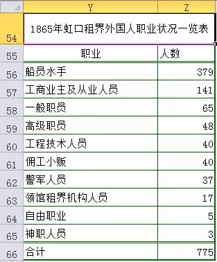 excel2010如何制作复合饼图?制作复合饼图的方法