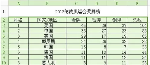 WPS表格行与列数据怎么进行转移?