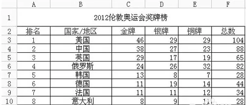 WPS表格行与列数据怎么进行转移？