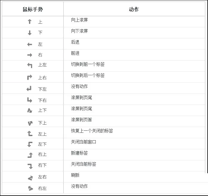 如何开启猎豹浏览器鼠标手势?