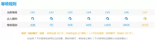如何点亮QQ浏览器图标?点亮QQ浏览器图标的方法