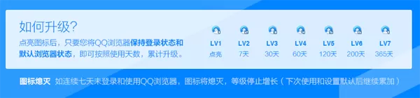 如何点亮QQ浏览器图标?点亮QQ浏览器图标的方法