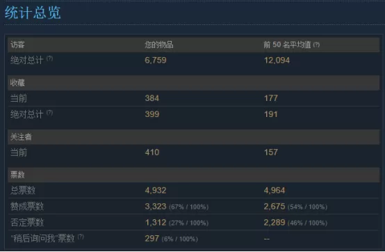 如何在steam上发布游戏?在steam上发布游戏的方法