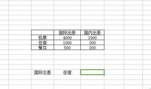 如何在WPS表格搭配使用index与match函数？