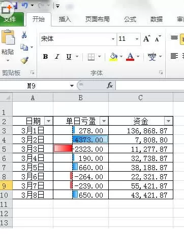 excel条件格式怎么用?如何使用Excel的条件格式