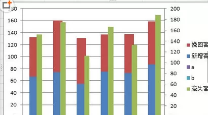 如何在Excel2010中制作对比柱形图?