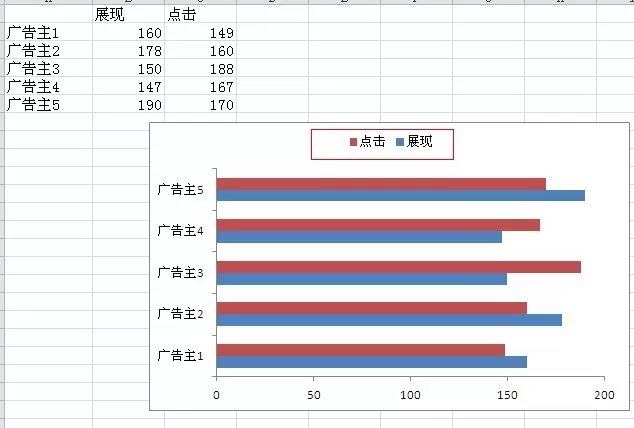 在excel2010中如何制作双向条形图?