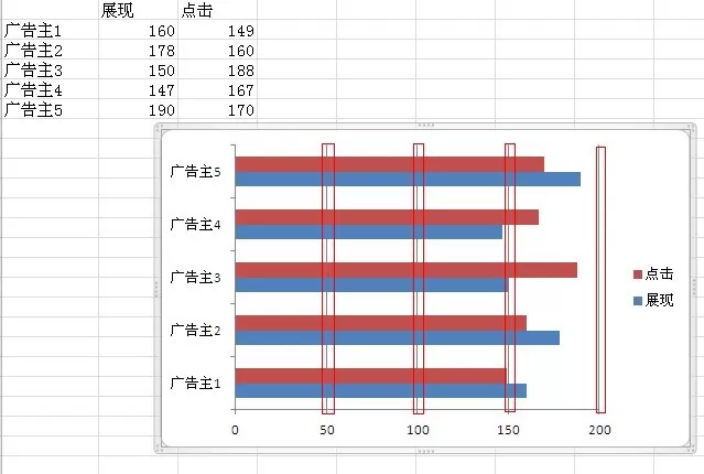 在excel2010中如何制作双向条形图?
