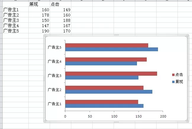 在excel2010中如何制作双向条形图?