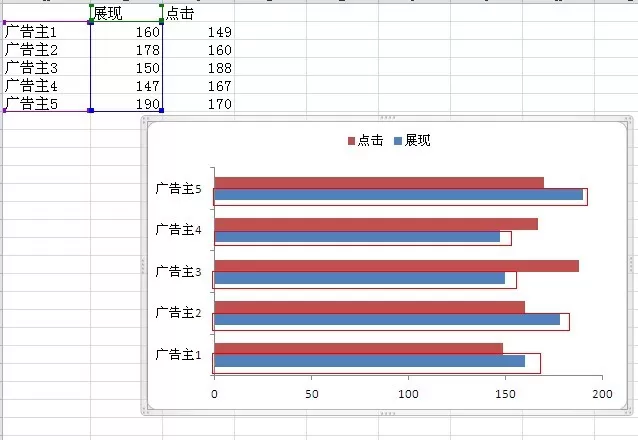 在excel2010中如何制作双向条形图?