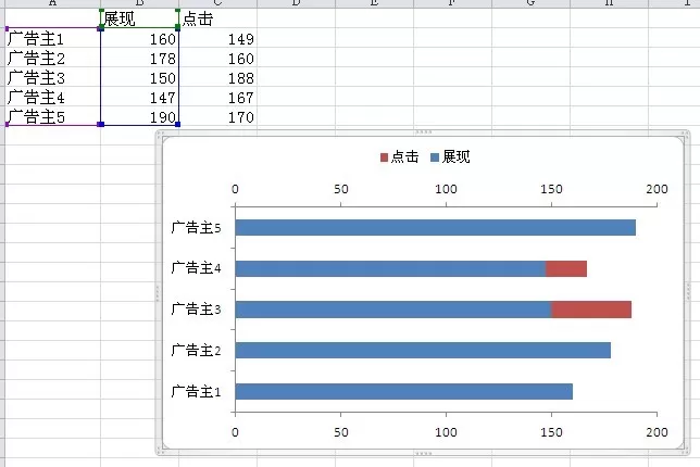 在excel2010中如何制作双向条形图?