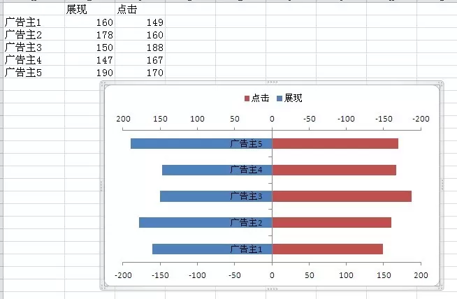 在excel2010中如何制作双向条形图?