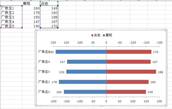 在excel2010中如何制作双向条形图?