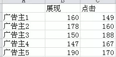 在excel2010中如何制作双向条形图？