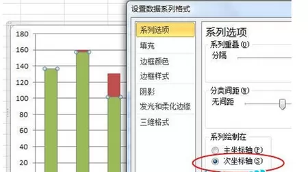 Excel2010怎么制作柱形图?