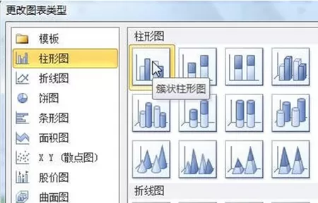 Excel2010怎么制作柱形图?