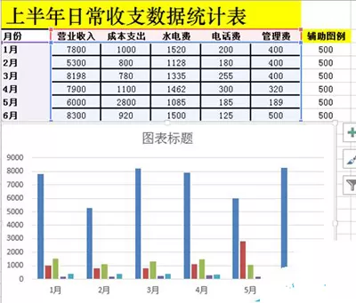 Excel2010制作成多列堆积图具体步骤