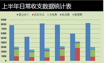 Excel2010制作成多列堆积图具体步骤
