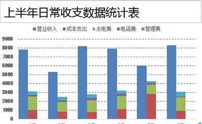 Excel2010制作成多列堆积图具体步骤