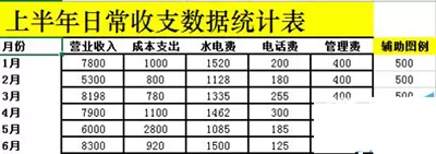 Excel2010制作成多列堆积图具体步骤