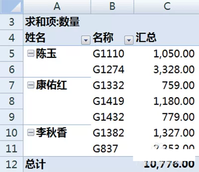 怎么在excel2010中制作数据透视表?