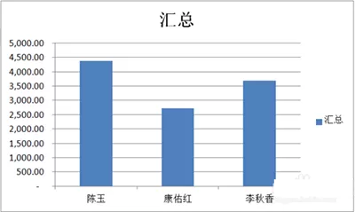 怎么在excel2010中制作数据透视表?