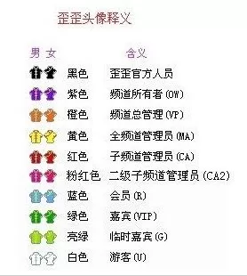 YY语音的马甲是什么意思？马甲含义介绍