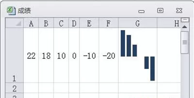 Excel2010如何在一个单元格中显示图表?