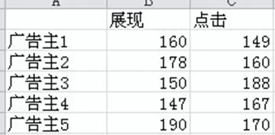 excel2010如何制作双向条形图?