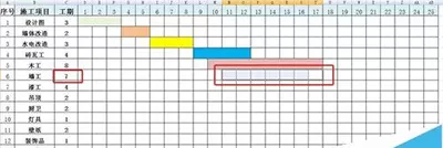 怎么在Excel2010中制作施工进度图表?
