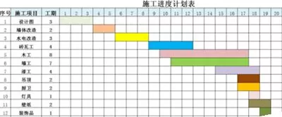 怎么在Excel2010中制作施工进度图表?