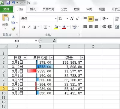 如何使用Excel2010条件格式?