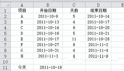 如何制作Excel2010甘特图?
