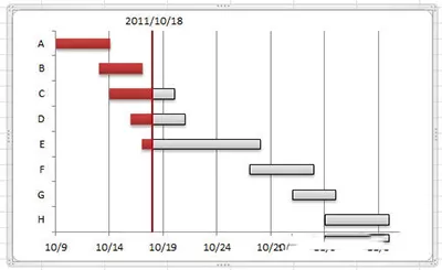 如何制作Excel2010甘特图?