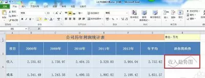 excel2010建立迷你图的图文教程