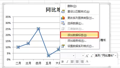 excel2010制作折线图的具体操作