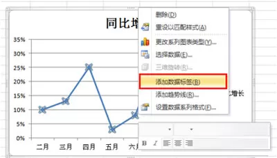 如何在excel2010中制作折线图?