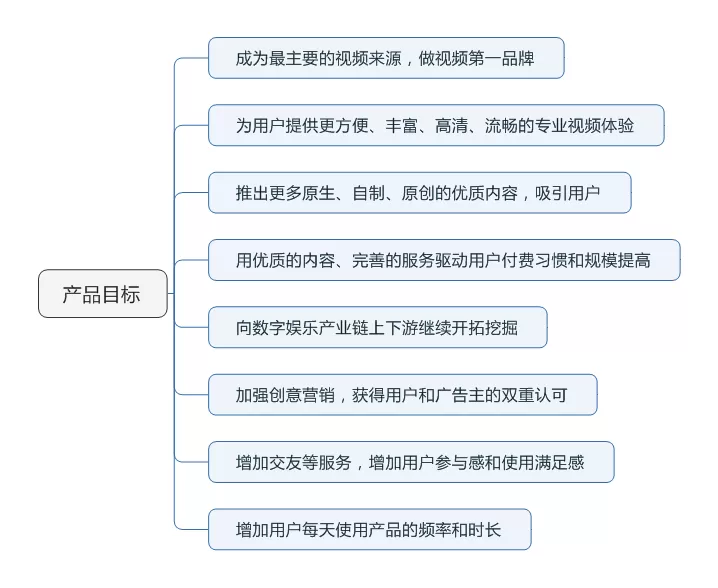 哪个APP看视频比较好? 爱奇艺视频、优酷、腾讯功能介绍